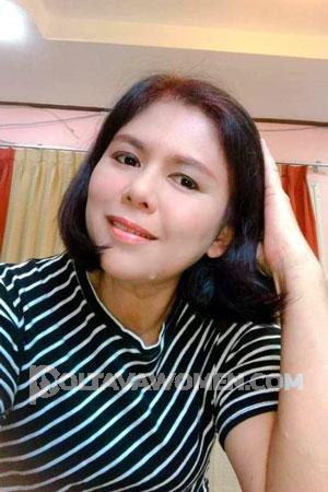 Ladies of Pathum Thani