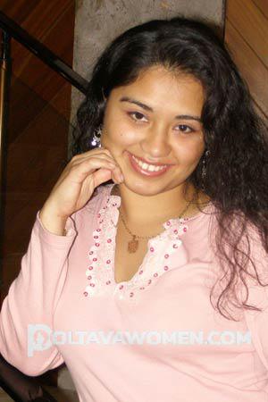 80619 - Roxana Age: 26 - Peru